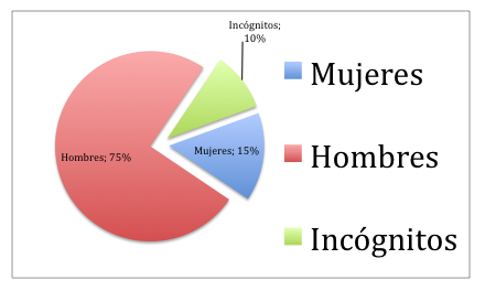 COÑO APRETADO CONCURSO DE MAMADA Chatroulette clase